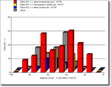 Deep Bars Chart