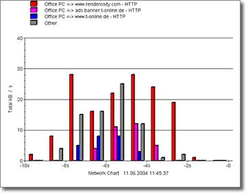 Group Bars 3D Chart