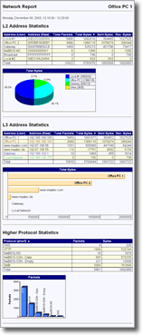 Alternative Colors Report Style