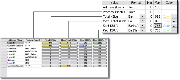 Statistics Column Configuration